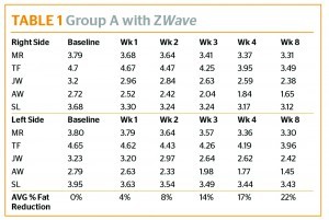 Table 1