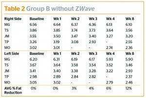 Table 2