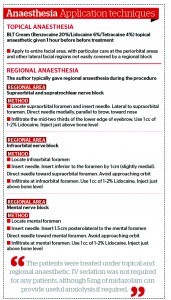 Anaesthesia