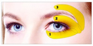 Figure 4 Periorbital treated areas. Each eye has three areas for treatment: (1) under the eye; (2) under the eyebrow; (3) above the eyebrow. When treating these areas, it is important to pull the skin away from the eyeball