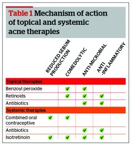 Table 1