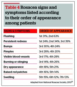 Table 4