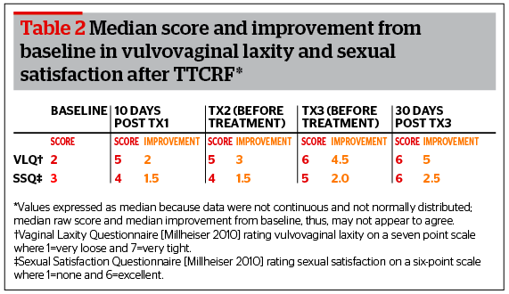 The Baseline Tight 3/4