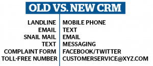 Old vs New CRM