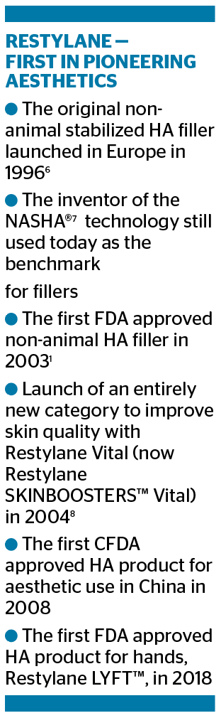 Aesthetics Hawaii is the first practice in Honolulu to use the newest FDA  approved filler - RESTYLANE CONTOUR - Aesthetics Hawaii