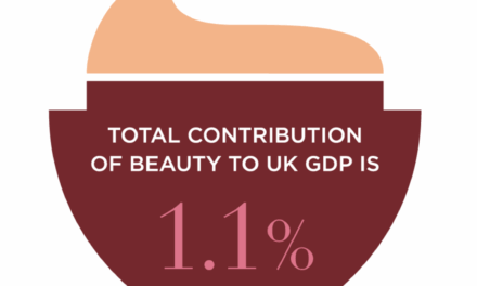 Value of Beauty 2025: Beauty sector’s GDP contribution outpaces UK economy but job growth set to slow in 2025 