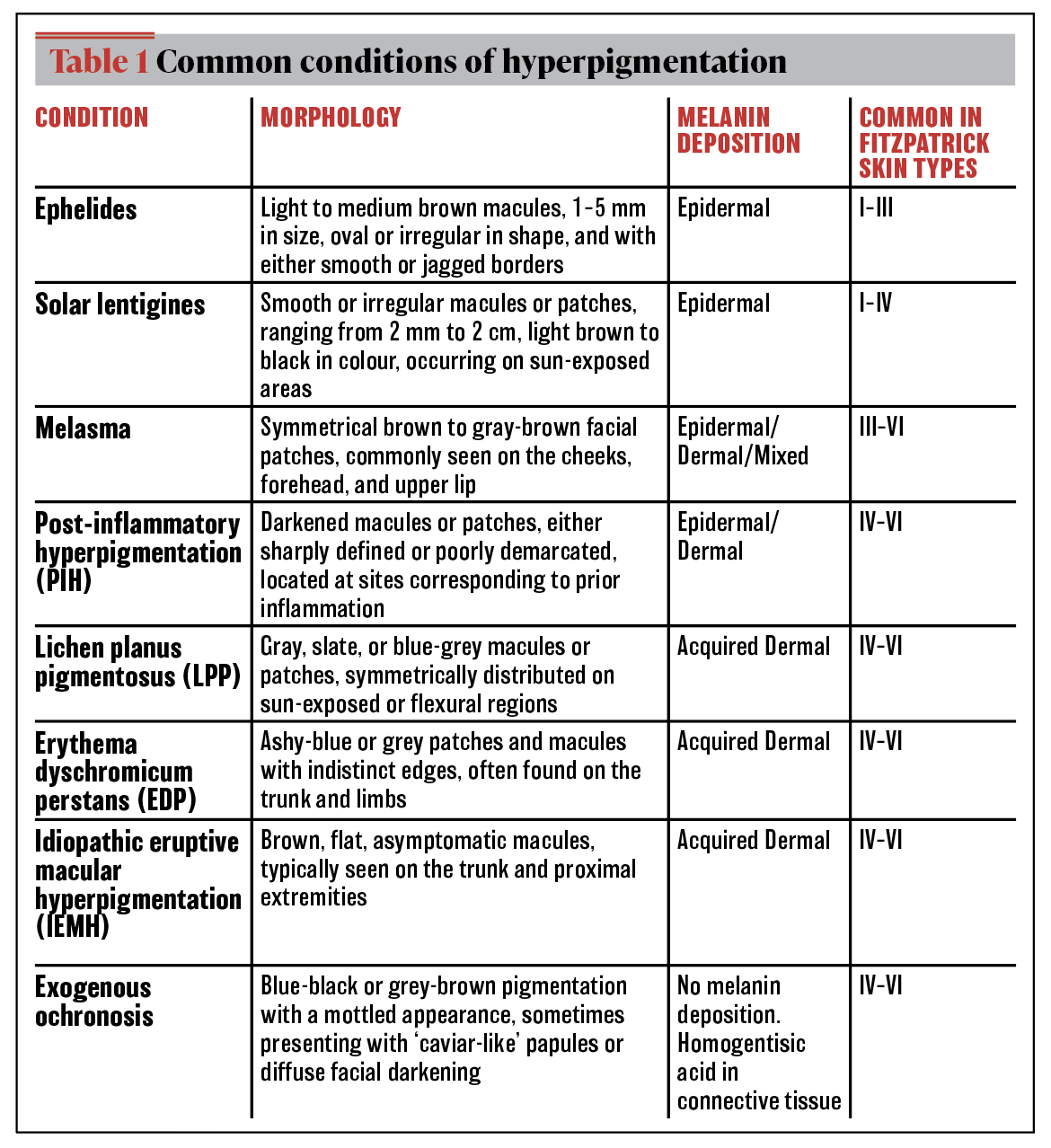 thiamidol vs glutathione Innovations in Skin-Lightening: New Topicals for Hyperpigmentation